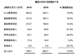 业绩快报｜海亮教育2020财年上半年净利润1.98亿元，运营管理学校成主流