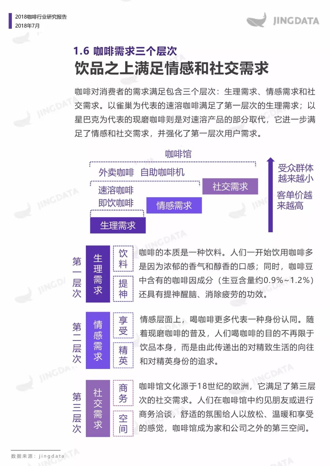 2018咖啡行业研究：当咖啡遇见新零售，会呈现怎样的发展趋势？