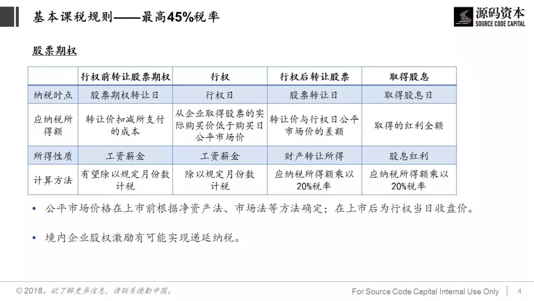 巧用「税务筹划」，让员工激励不打折 | ESOP研究