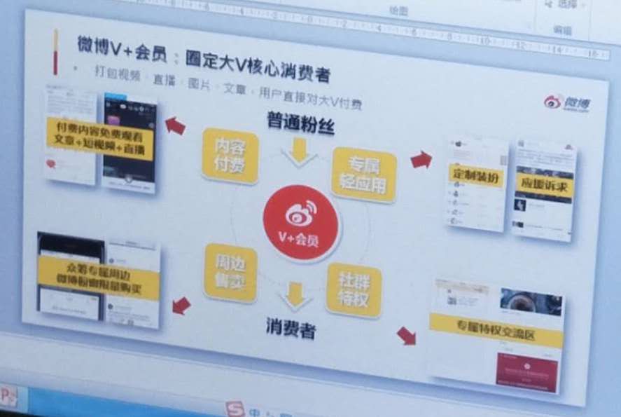 马化腾承诺的付费订阅先被微博搞出来了，以后你还得买大V的会员