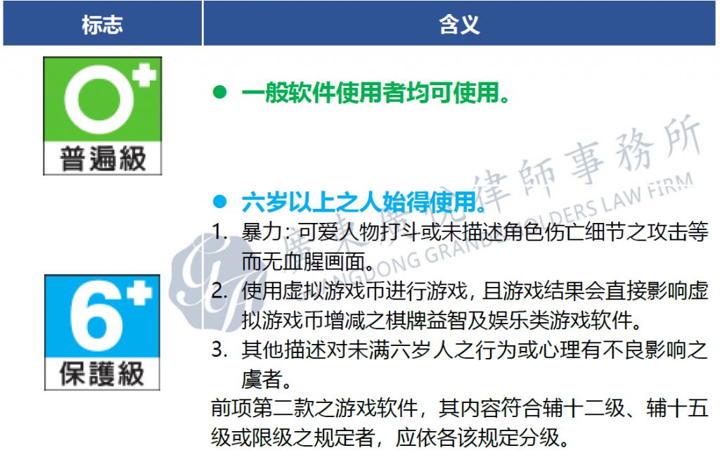 出海合规那些事之一：台湾地区游戏监管