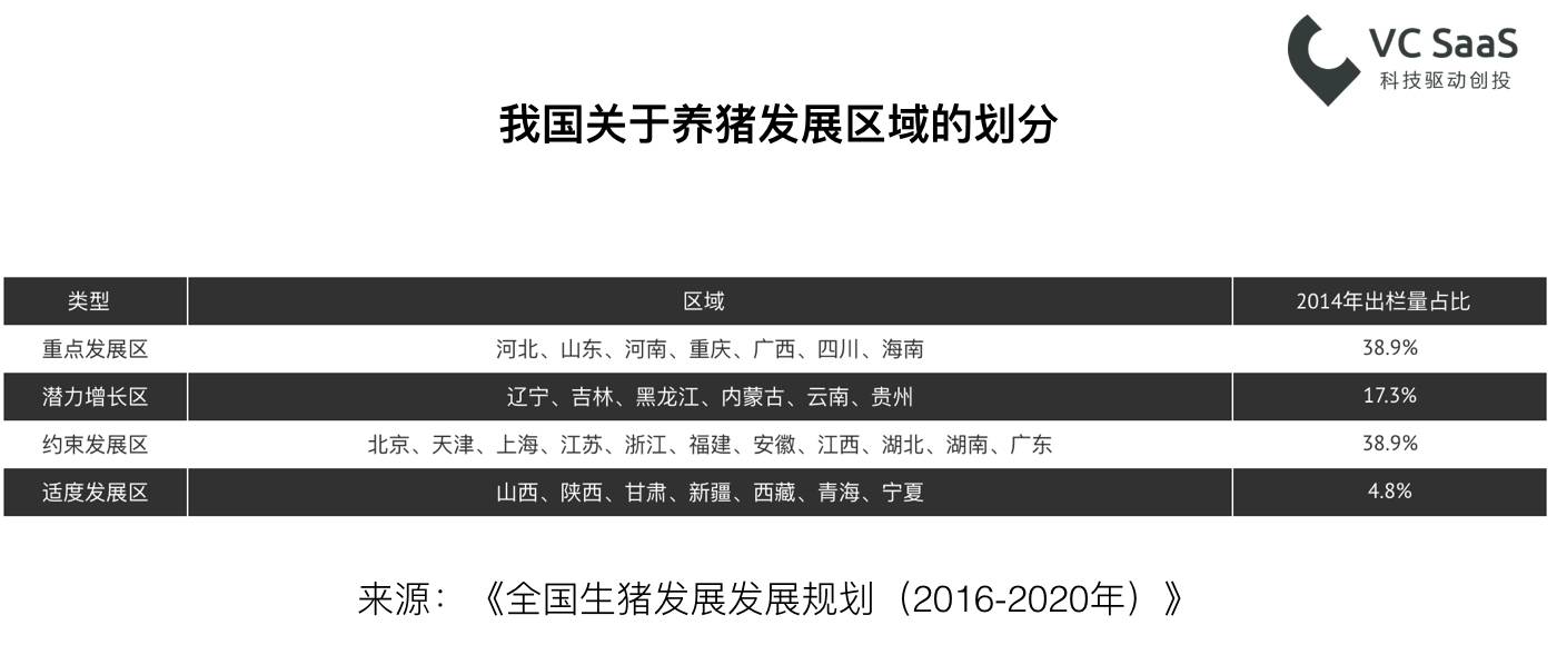 你们老是说“猪猪”，这里有一份养猪行业的数据分析报告！