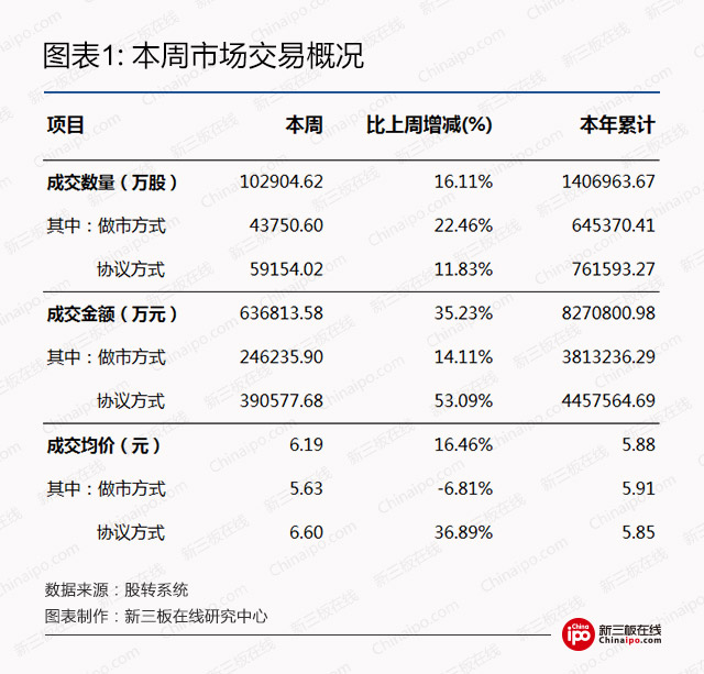 新三板周报：除了证券法修订草案二审，还有哪些值得关注的？