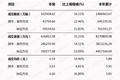 新三板周报：除了证券法修订草案二审，还有哪些值得关注的？