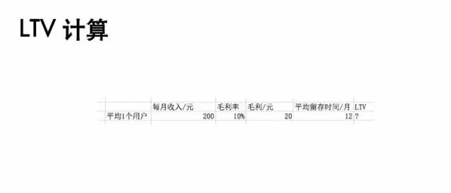 投资人是怎样分析数据的？早知道这些我的公司就不会死