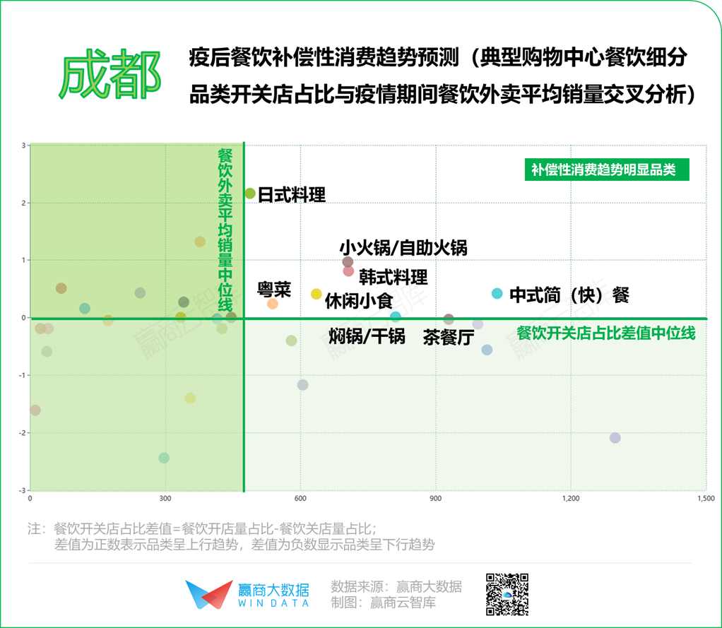 2020年餐饮“序列重组”，8个城市有8种打开方式