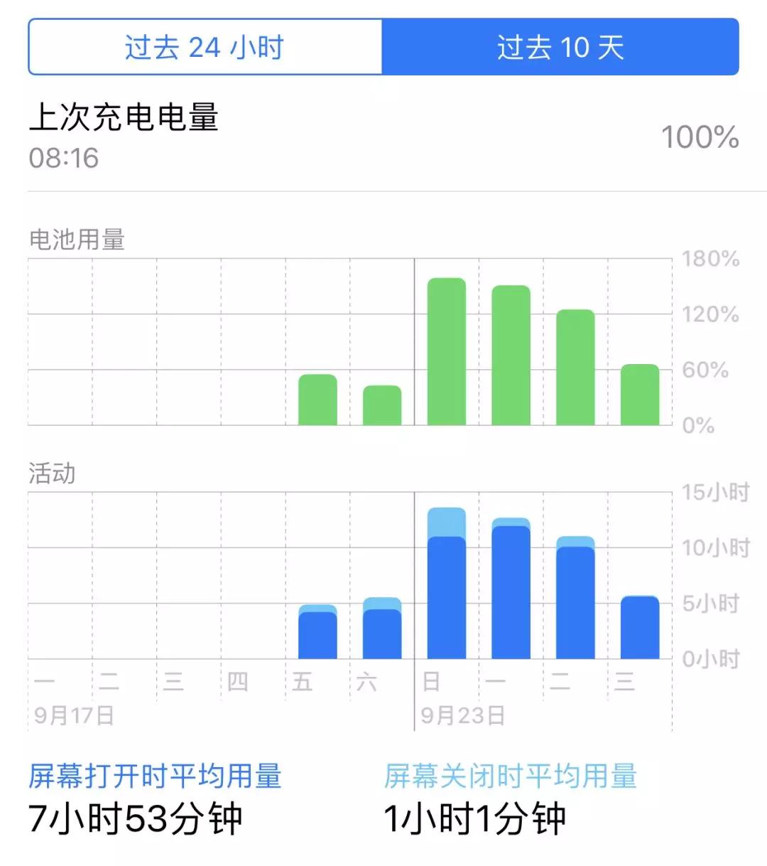 iPhone XS Max 一周体验，这些细节告诉你值不值得买