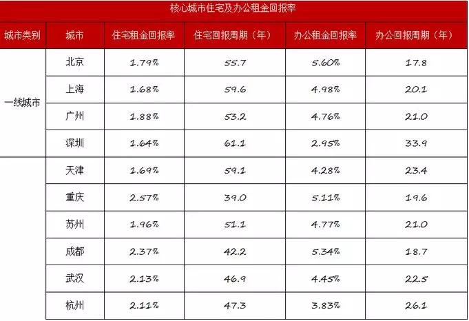 房屋空置6个月，每年征收24倍月租金，内地空置税也要来了
