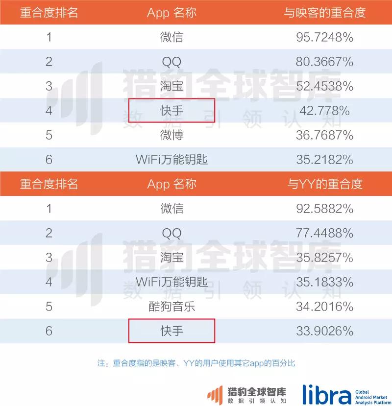 20页PPT告诉你出海新动向：从工具到内容战略，中国app出海的进阶之路