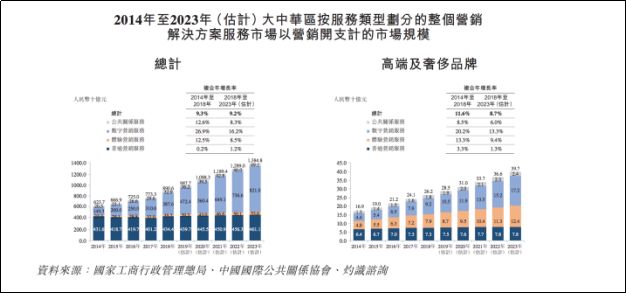 奢侈品牌营销服务商艾德韦宣昨日开簿，1月16日于港交所挂牌