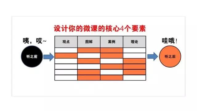 改变成长困境必备的7种能力