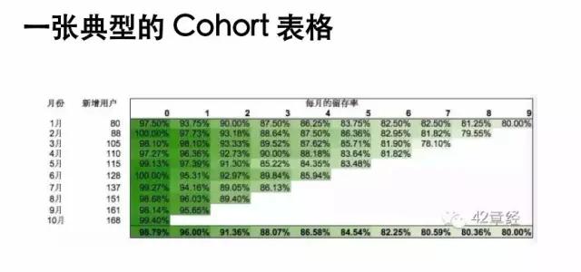 投资人是怎样分析数据的？早知道这些我的公司就不会死