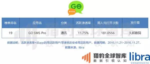 年终重磅万字长文！印尼、马来西亚、泰国、菲律宾、新加坡、越南六国app&游戏市场解析