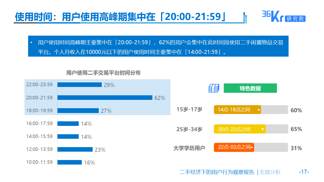 佛系生活需要“断舍离”么？| 二手经济下的用户观察报告