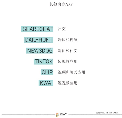 方言短视频应用 Helo：头条最新的印度增长故事