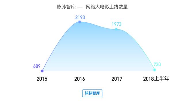 拐点之年，哪些大事即将发生？ |  2018年泛娱乐行业洞察报告