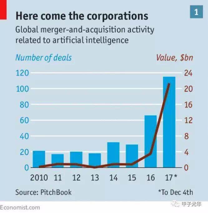 AI进入“三岔路口”：IPO、收购、钱荒