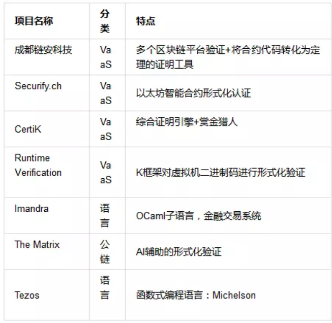 星球专访 | CertiK首席科学家：黑客永远只会对系统中更弱的一环进行攻击