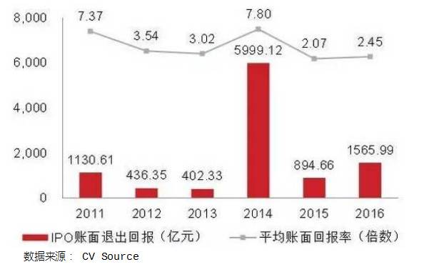 中国私募基金趋势报告：规模突破10万亿，股权类为主要推动力