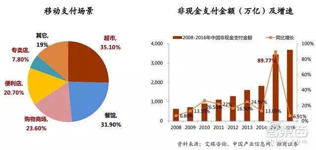 招商证券新零售重磅报告：腾讯阿里主宰两极