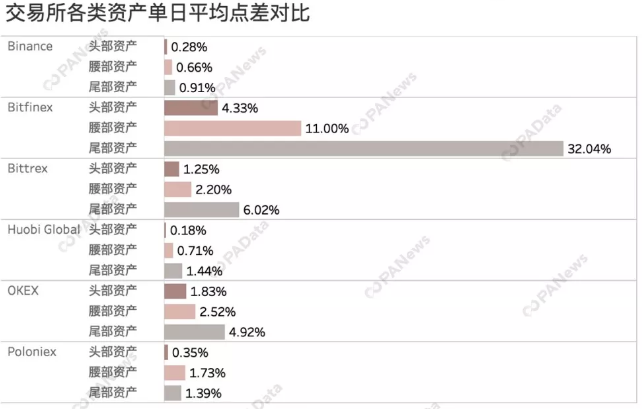 交易所周报 | 全球化将是交易所发展的大趋势；OKB 2019年收益率表现最佳；平台币价格初见止跌迹象（12.23-12.29）