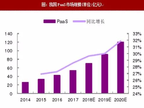 从零开始，理解“云”