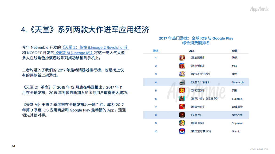 2017年全球App市场回顾：每人年均App使用时长达43 天，月均使用App近40款