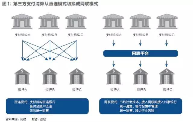 正式“收编”支付宝、财付通，网联能否挺过“双十一”大考