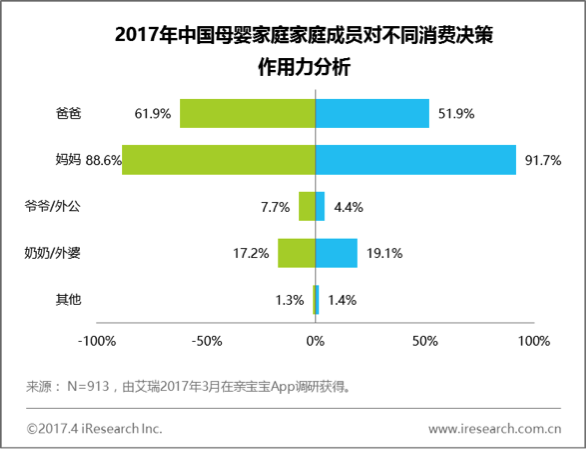 母婴家庭人群报告：爸爸及祖辈育儿参与度凸显，以家庭为单位的母婴经济崛起