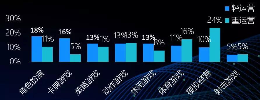 中国移动游戏行业趋势：3年后全球市场或超千亿美金，热血汉子、游戏佳人贡献多少？