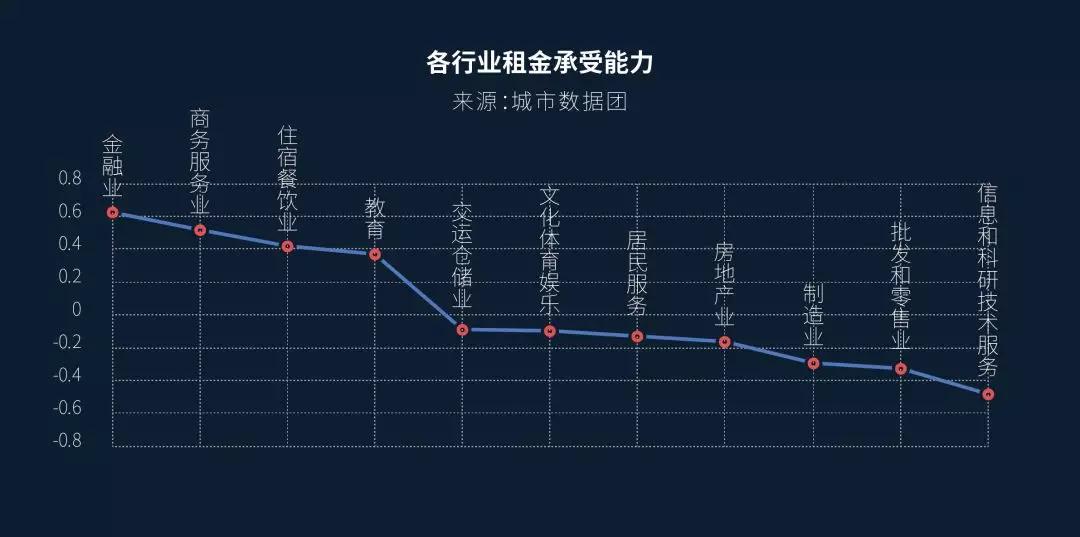 上海的“中心”，容不下科技创新