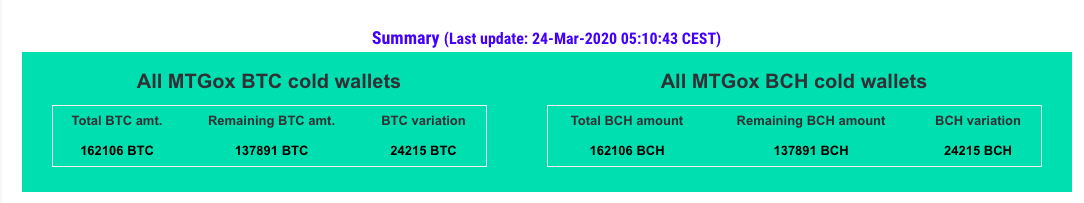 门头沟案引发BTC抛售恐慌，是市场反应过度了吗？