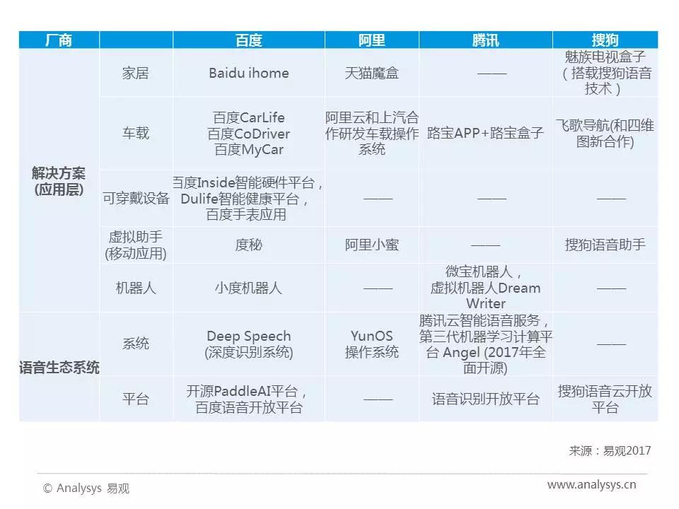 2017年中国人工智能行业分析（智能语音应用篇）