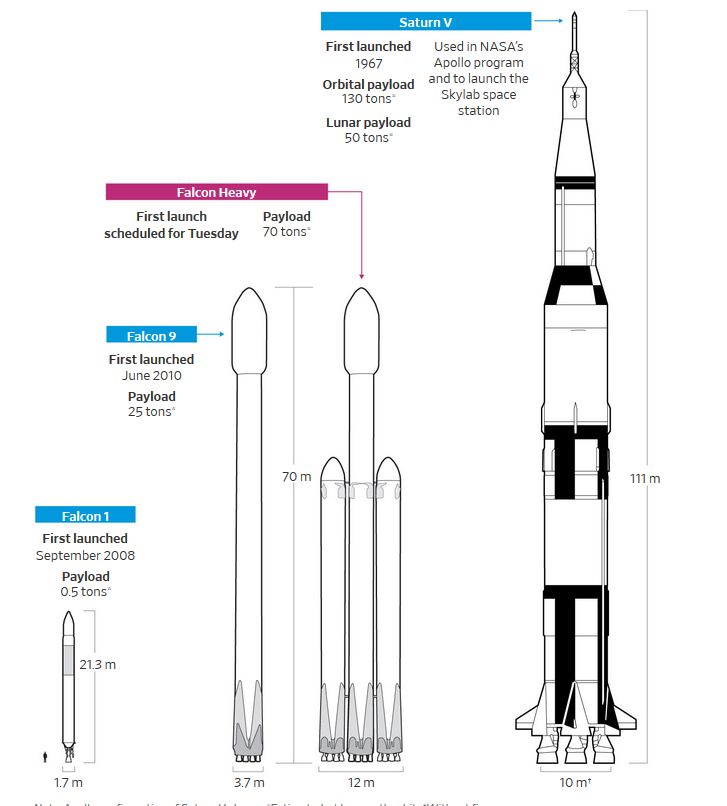 今天所有人把赞美献给马斯克，却忘记2016年爆炸后SpaceX遭遇的诽谤与艰难成长