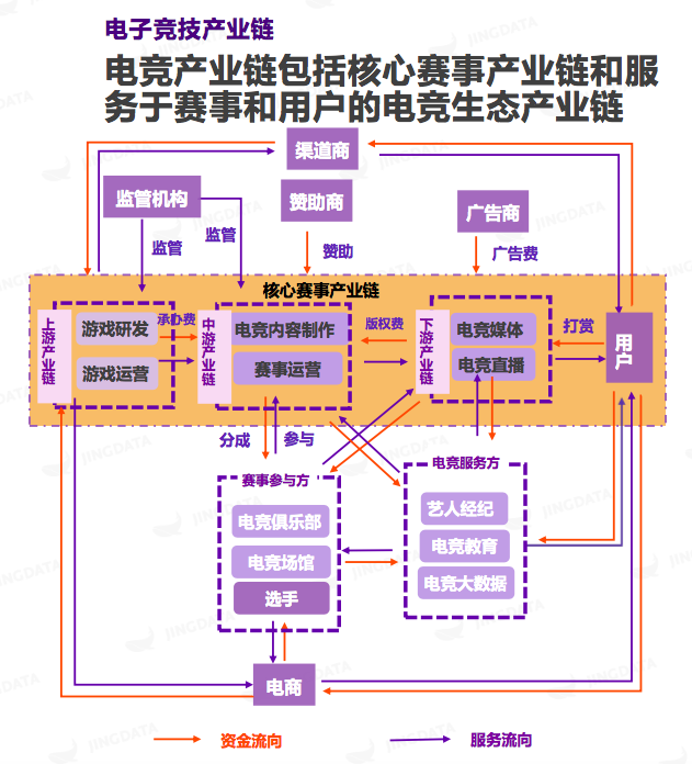 李宁收购英雄联盟 Snake 战队，看好 LPL 的流量入口、带动品牌年轻化