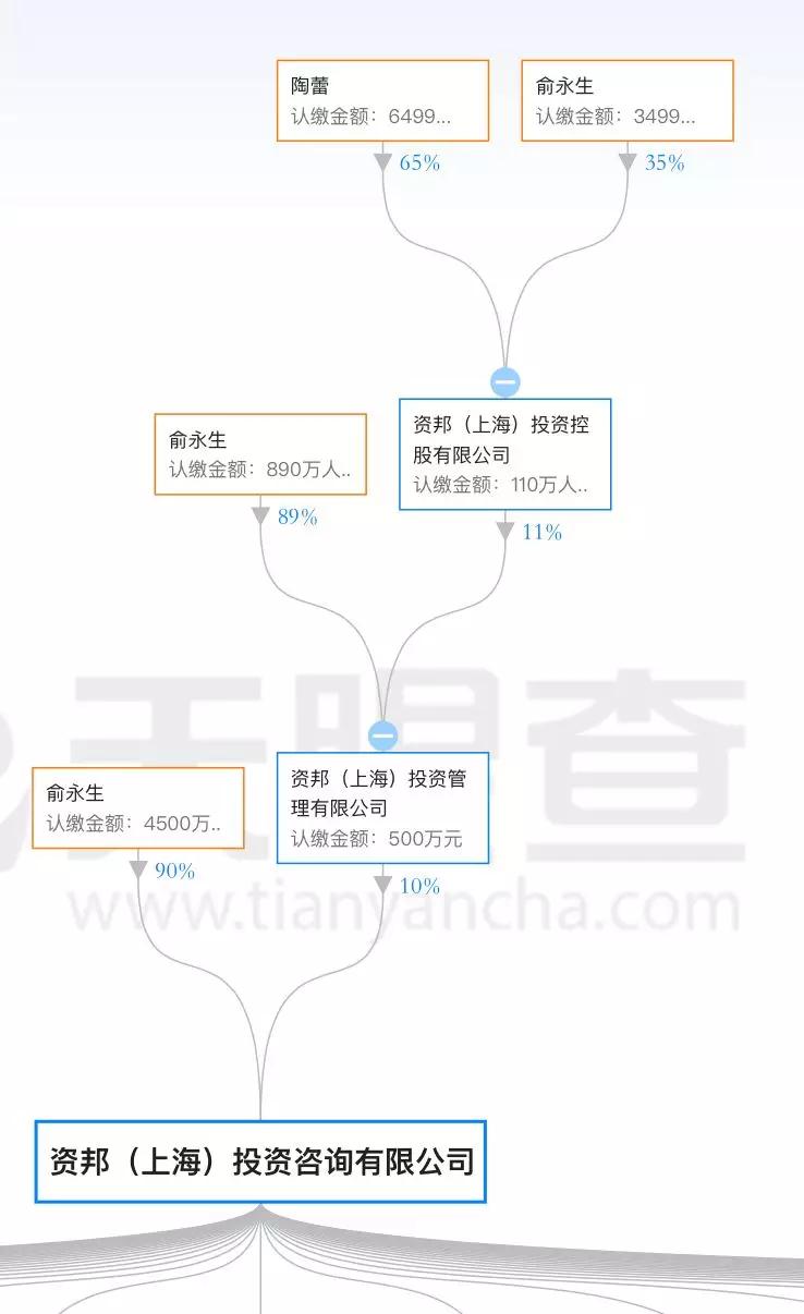 职场第一份工作，应该怎么选？