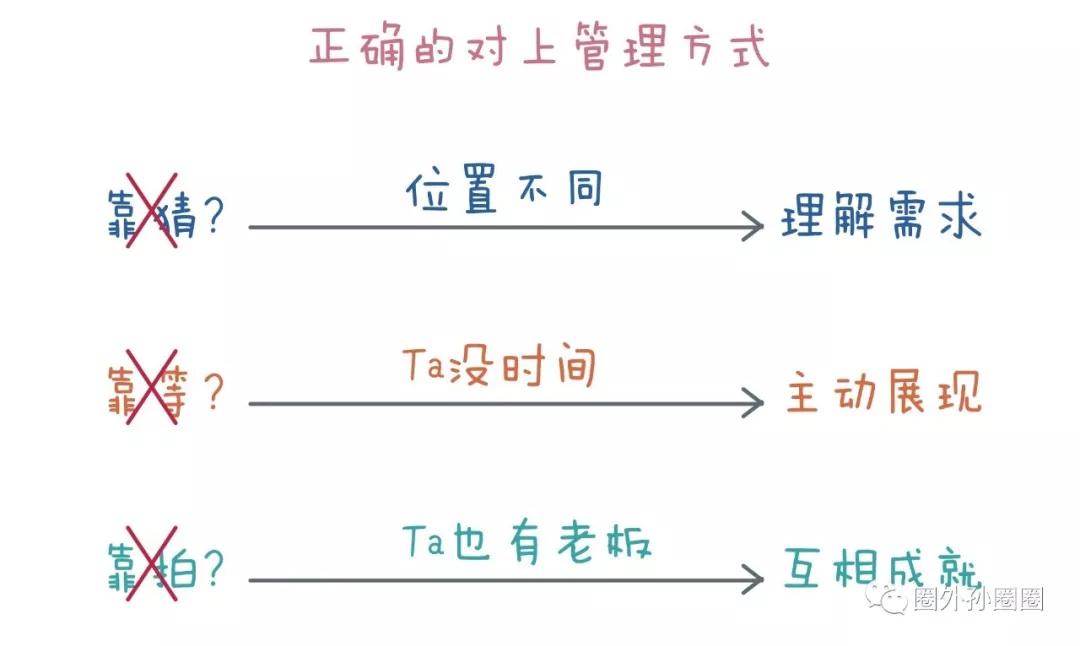 对上管理的无用功：靠猜、靠等、靠拍