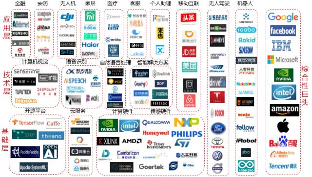 破局人工智能：三大要素催化的新蓝海