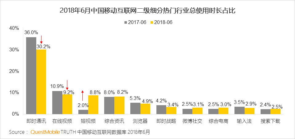 中国移动互联网2018半年大报告：上市潮背后的“存量江湖”争夺战