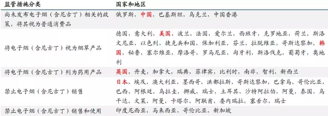 电子烟的大故事可能要讲一整年