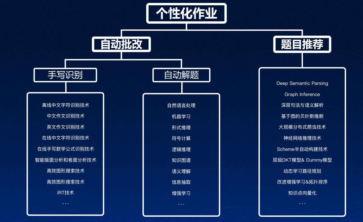 互联网革命、教育的AI+、干掉学区房……互联网教育论坛还有哪些干货？