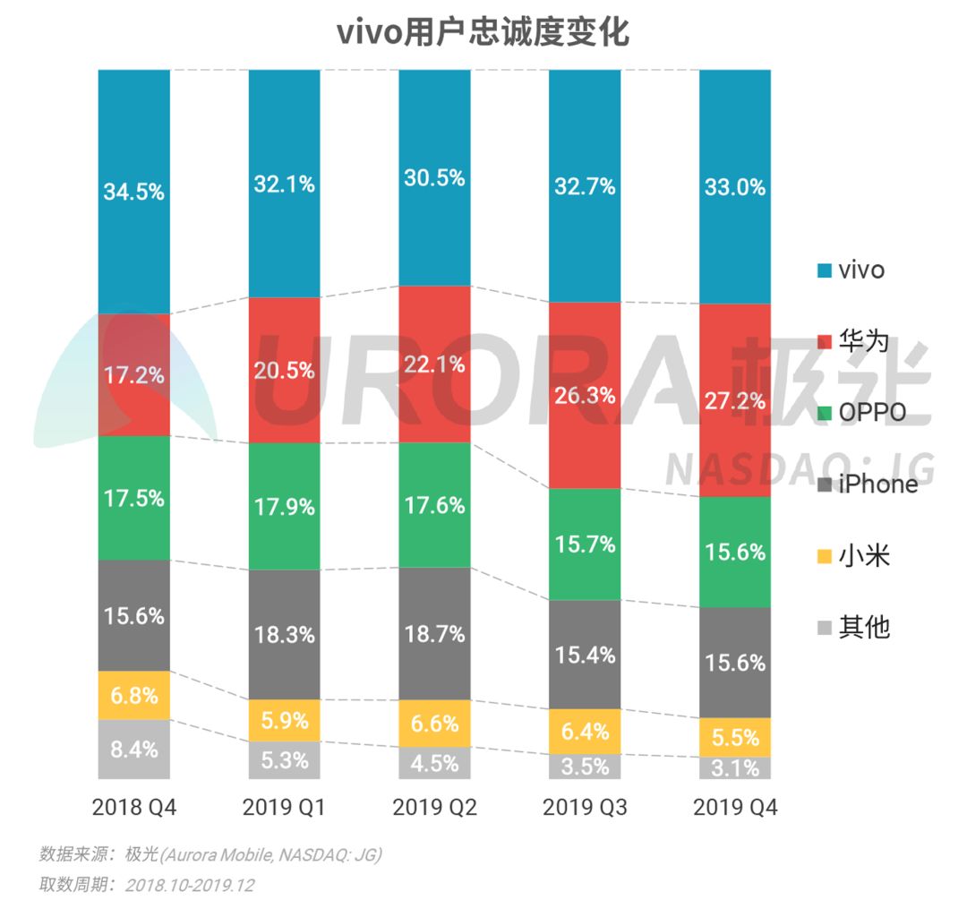 2019年Q4智能手机行业季度数据研究报告