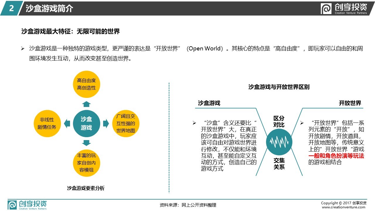 小像素 · 大世界 —— 创享投资沙盒游戏研报