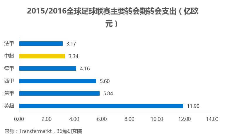 体育行业中的蓝海：运动伤病预防的数据分析之路