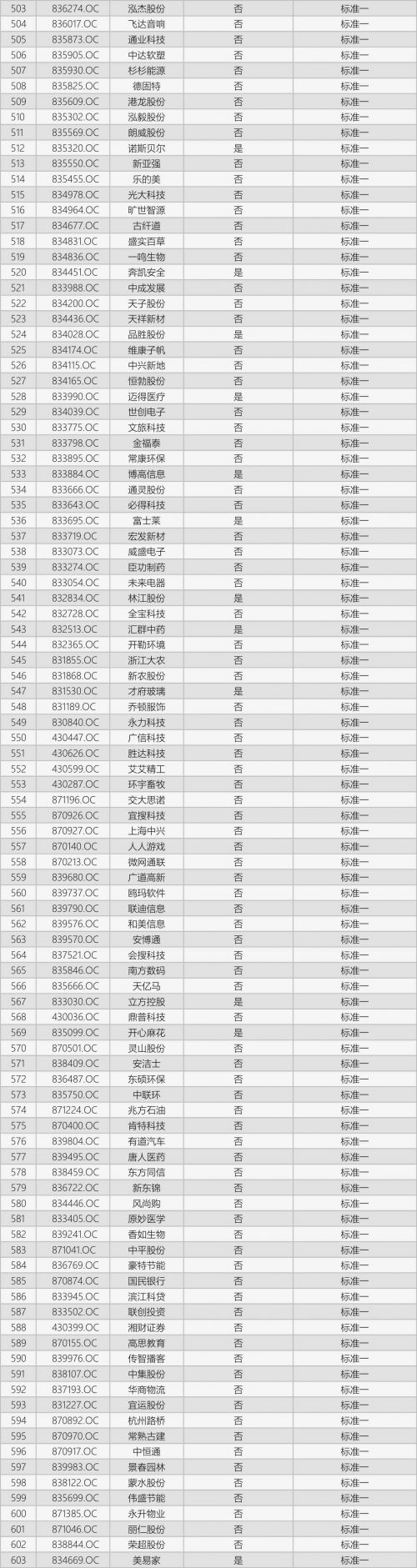 速来淘金！这1217家基础层企业，竟然完胜创新层