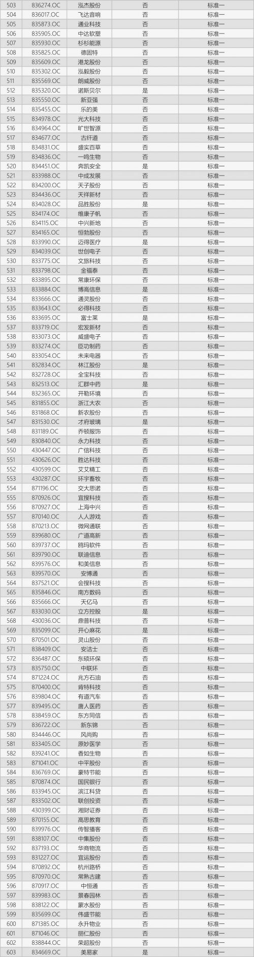 速来淘金！这1217家基础层企业，竟然完胜创新层