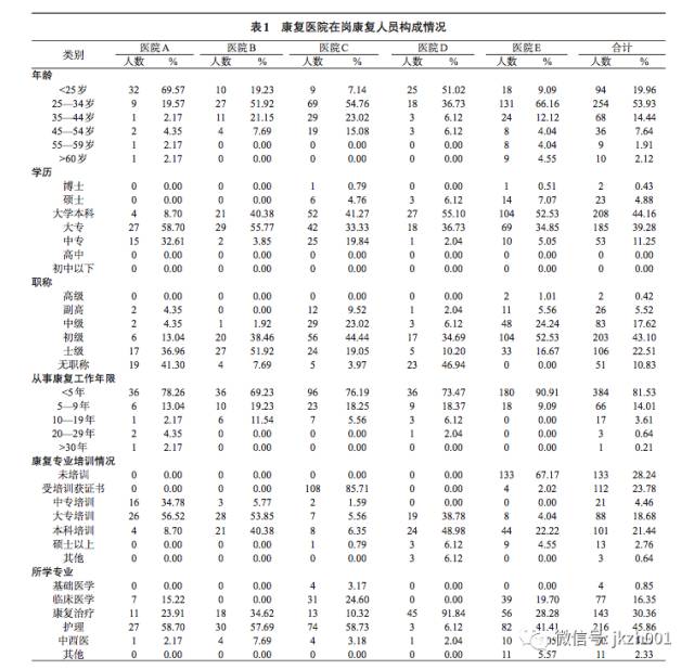 康复医疗这个巨大的市场空白，却被资本遗忘了十年
