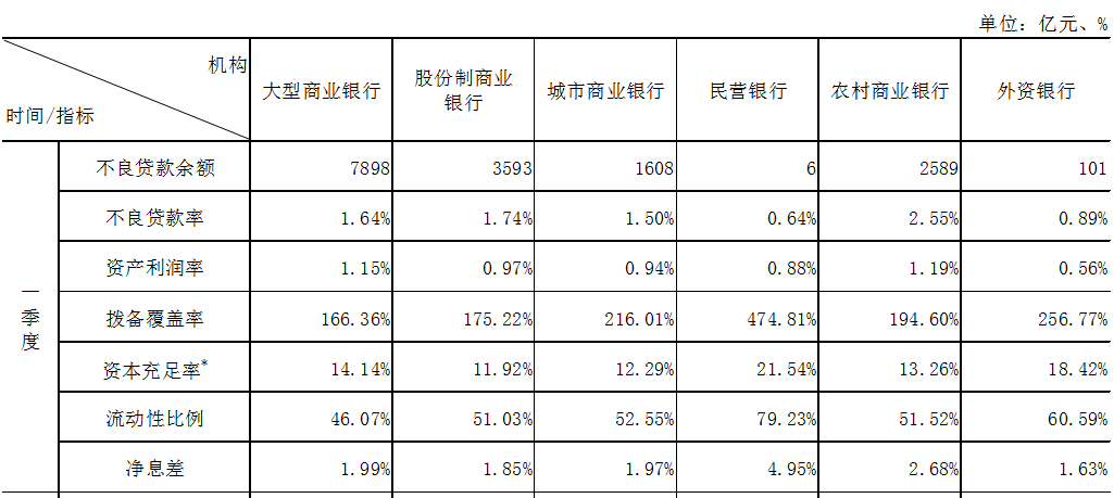 互联网银行交成绩单：网商银行资产规模大于微众银行，但利润不敌后者