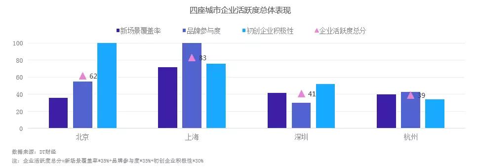 哪个城市才是中国的新零售之都？