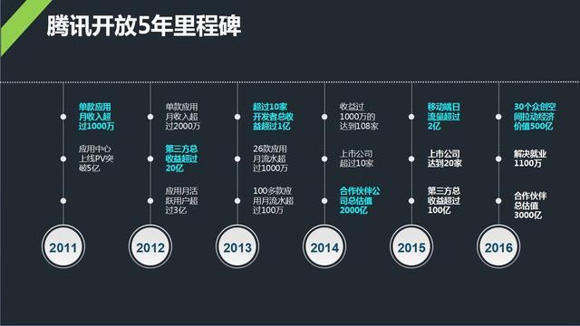 市值从3000亿到2万亿，马化腾说腾讯将成为“大家的新生态”